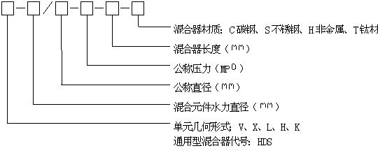 通用型靜態(tài)混合器型式